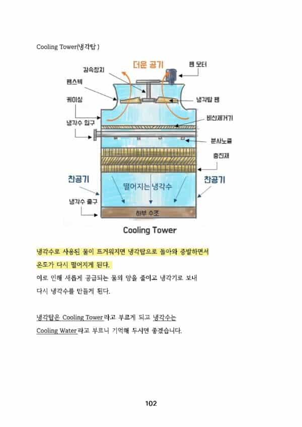 대기업 생산직 실무 노하우 본문 2페이지